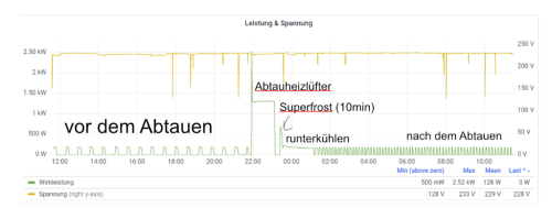 2023-kw04-abtaumessung.png