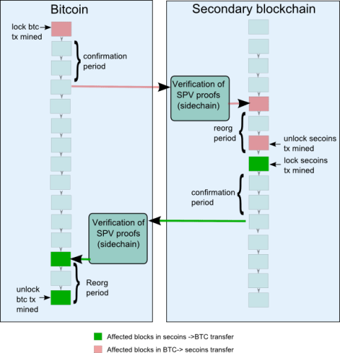 sidechain.png